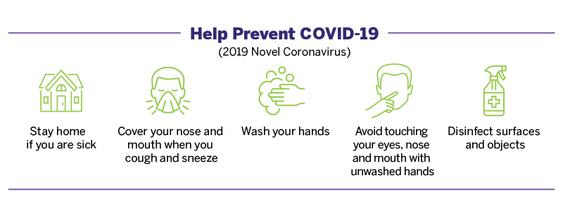 Prevention of COVID-19