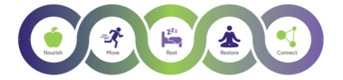 Lifestyle Medicine Institute Values